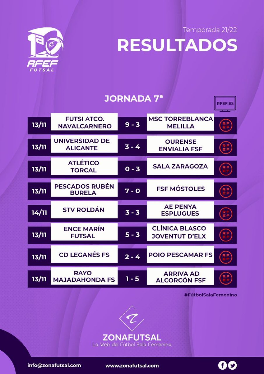 Resultados y Emisiones de la 7ª Jornada de la 1ª División de Fútbol Sala Femenino. Temporada 2021/2022