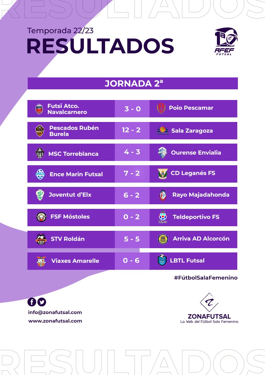 Resultados de la 2ª Jornada de 1ª División de Fútbol Sala Femenino: