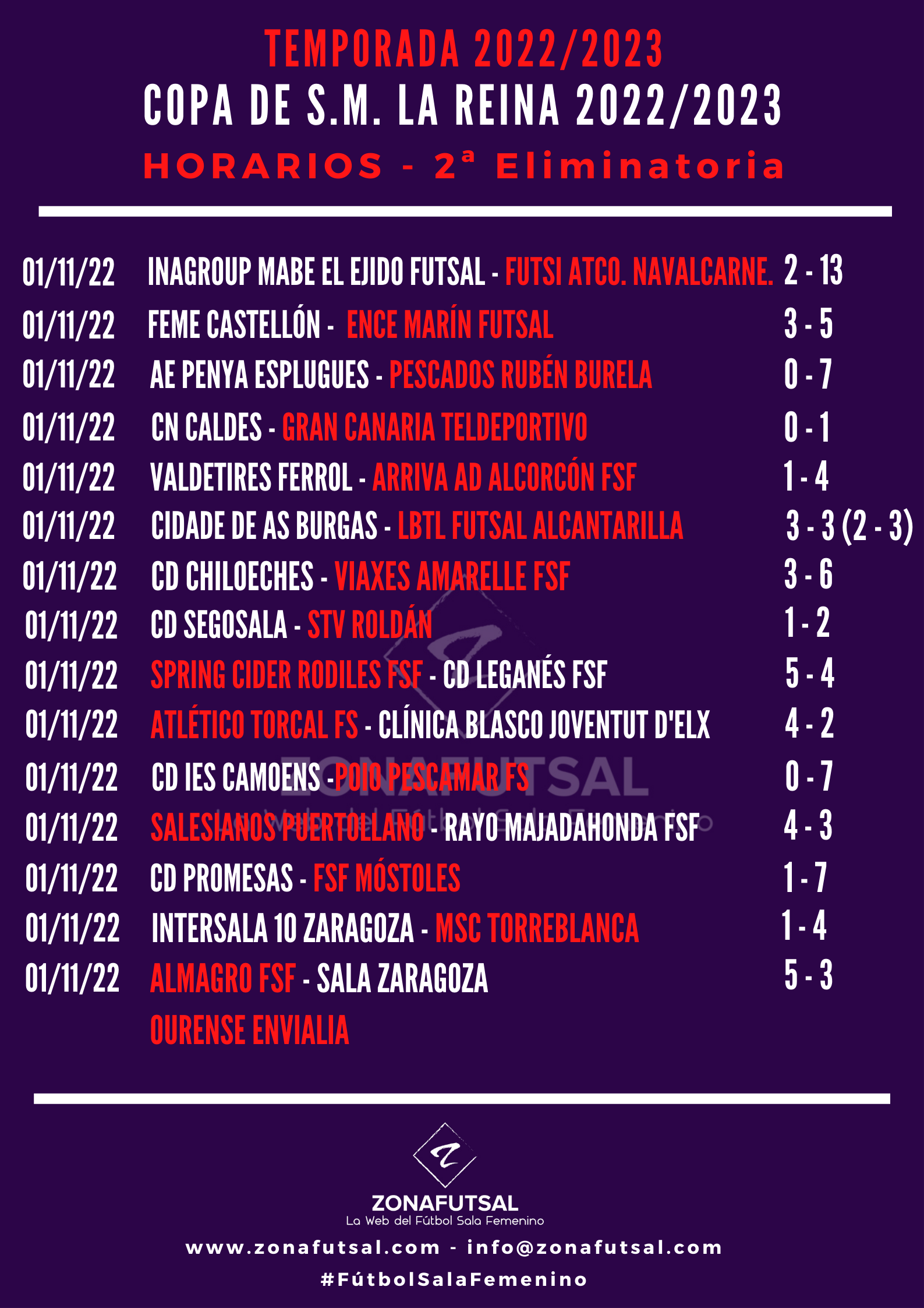 Resultados de los partidos correspondientes a la 2ª Eliminatoria de la Copa de la Reina de Fútbol Sala Femenino. Temporada 2022/2023