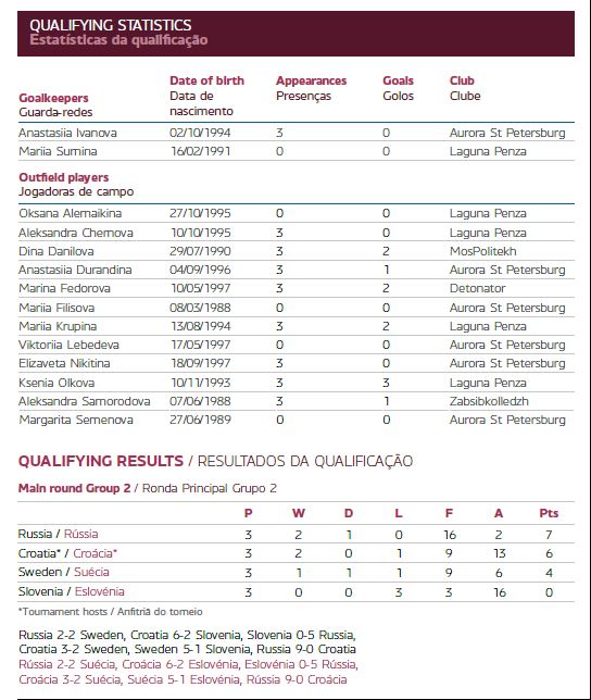 Todo preparado para el Primer Europeo de Fútbol Sala Femenino