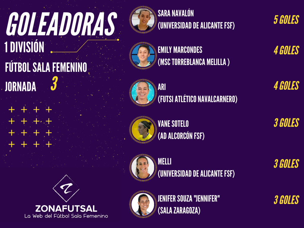 Máximas Goleadoras de 1ª División de Fútbol Sala Femenino - Jornada 3ª