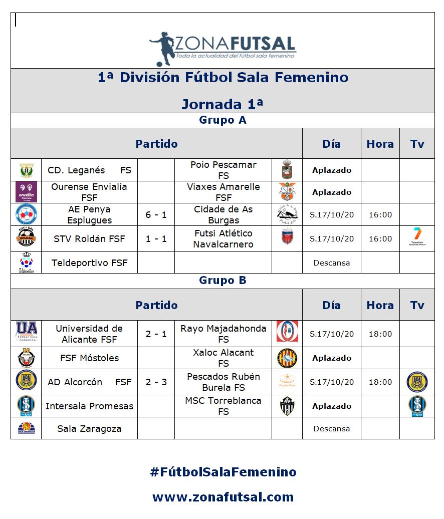 Resultados de 1ª División de Fútbol Sala Femenino: Jornada 1ª