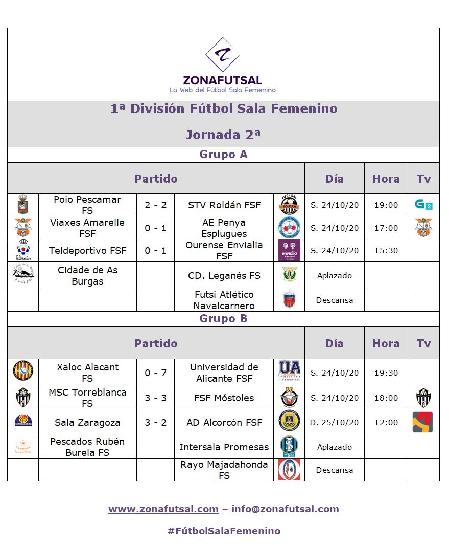 Resultados de 1ª de Fútbol Femenino Jornada 2ª