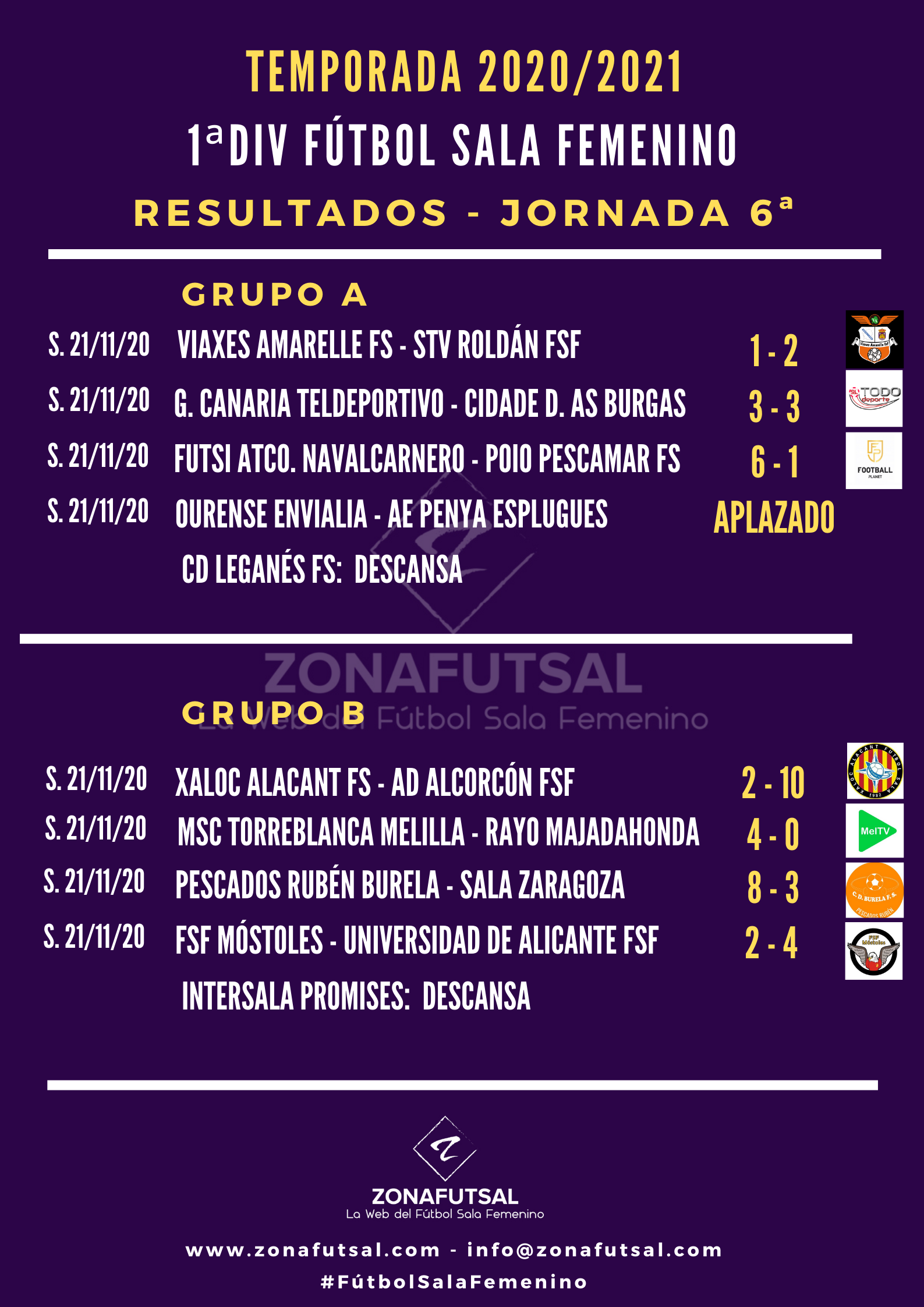 Estos son los Resultados de 1ª División de Fútbol Sala Femenino - Jornada 6ª en el Grupo A y en Grupo B