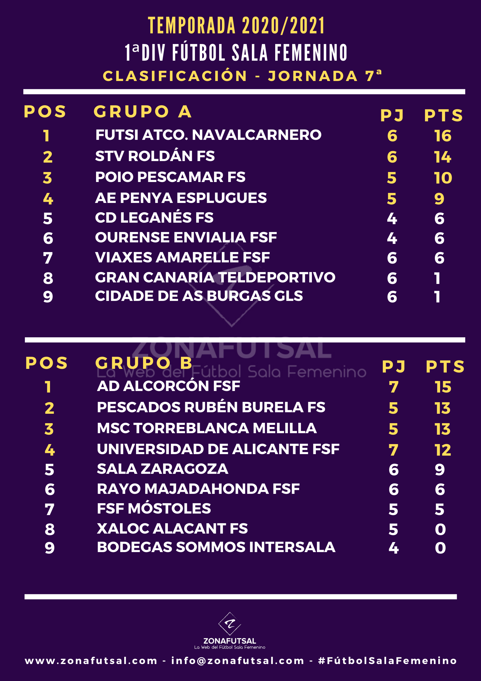 Clasificacion futbol sala femenino