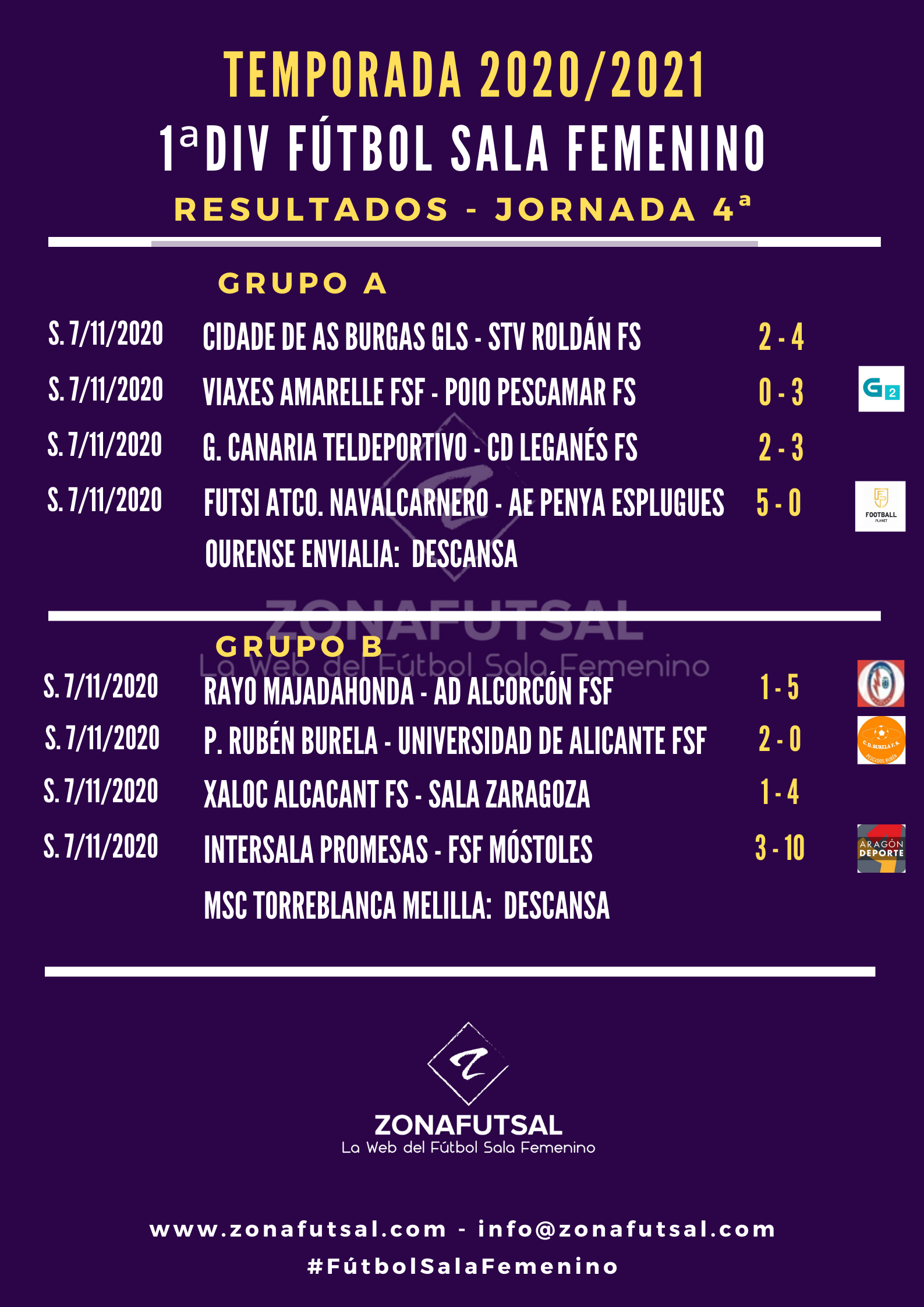 por favor no lo hagas Sierra Hacer la cena Resultados de 1ª División de Fútbol Sala Femenino - Jornada 4ª