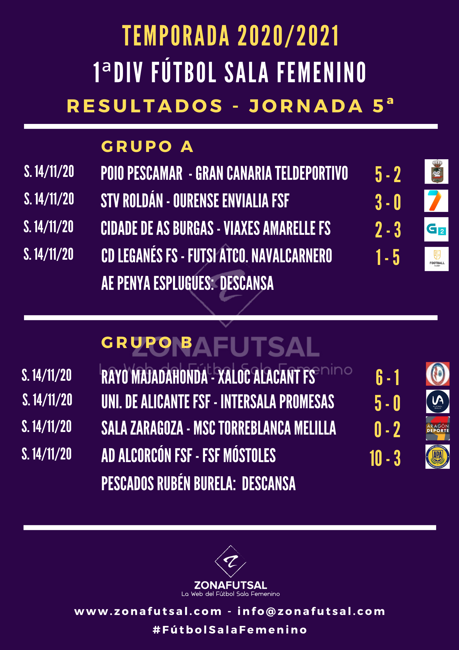 Resultados de 1ª División de Fútbol - 5ª