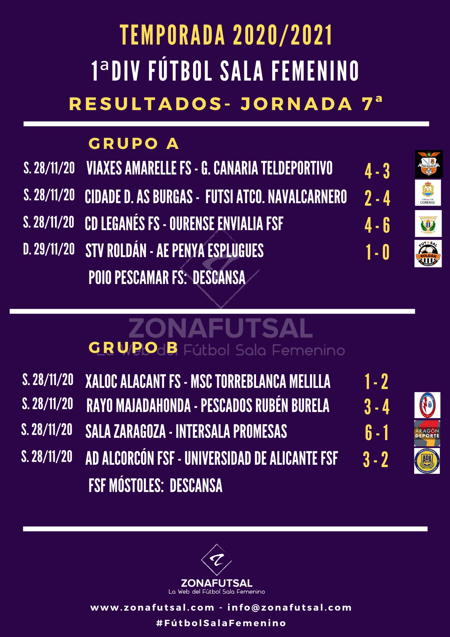 Resultados de la 7ª Jornada de 1ª División de Fútbol Sala Femenino