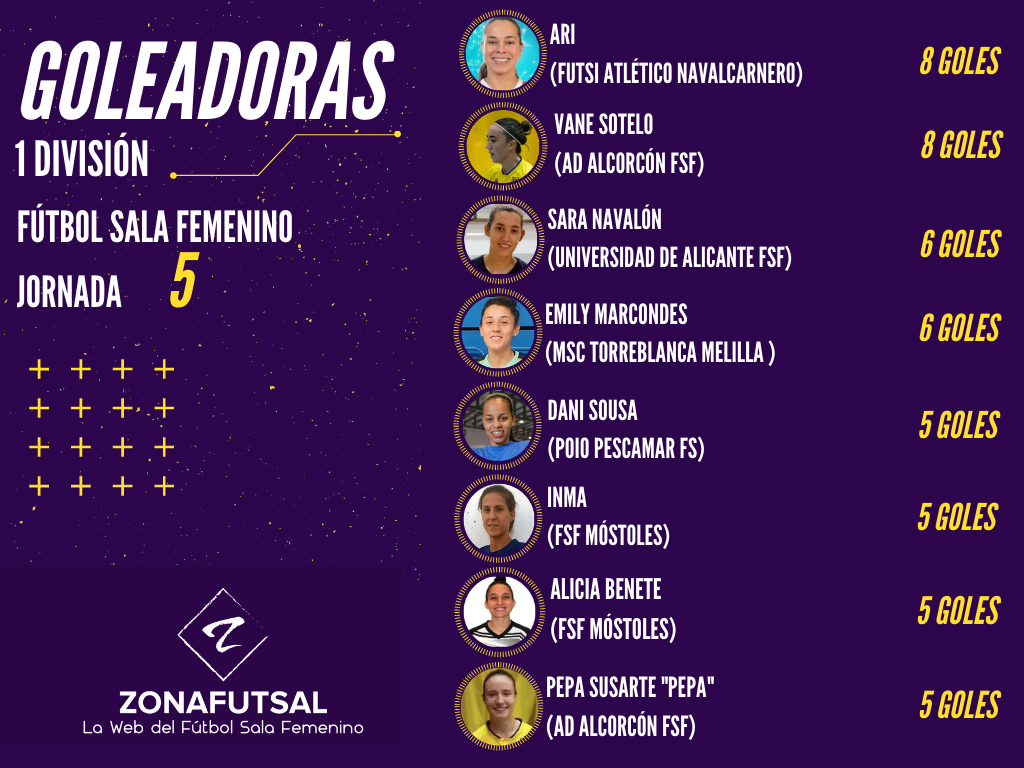 Máximas Goleadoras de 1ª División de Fútbol Sala Femenino - Jornada 5ª