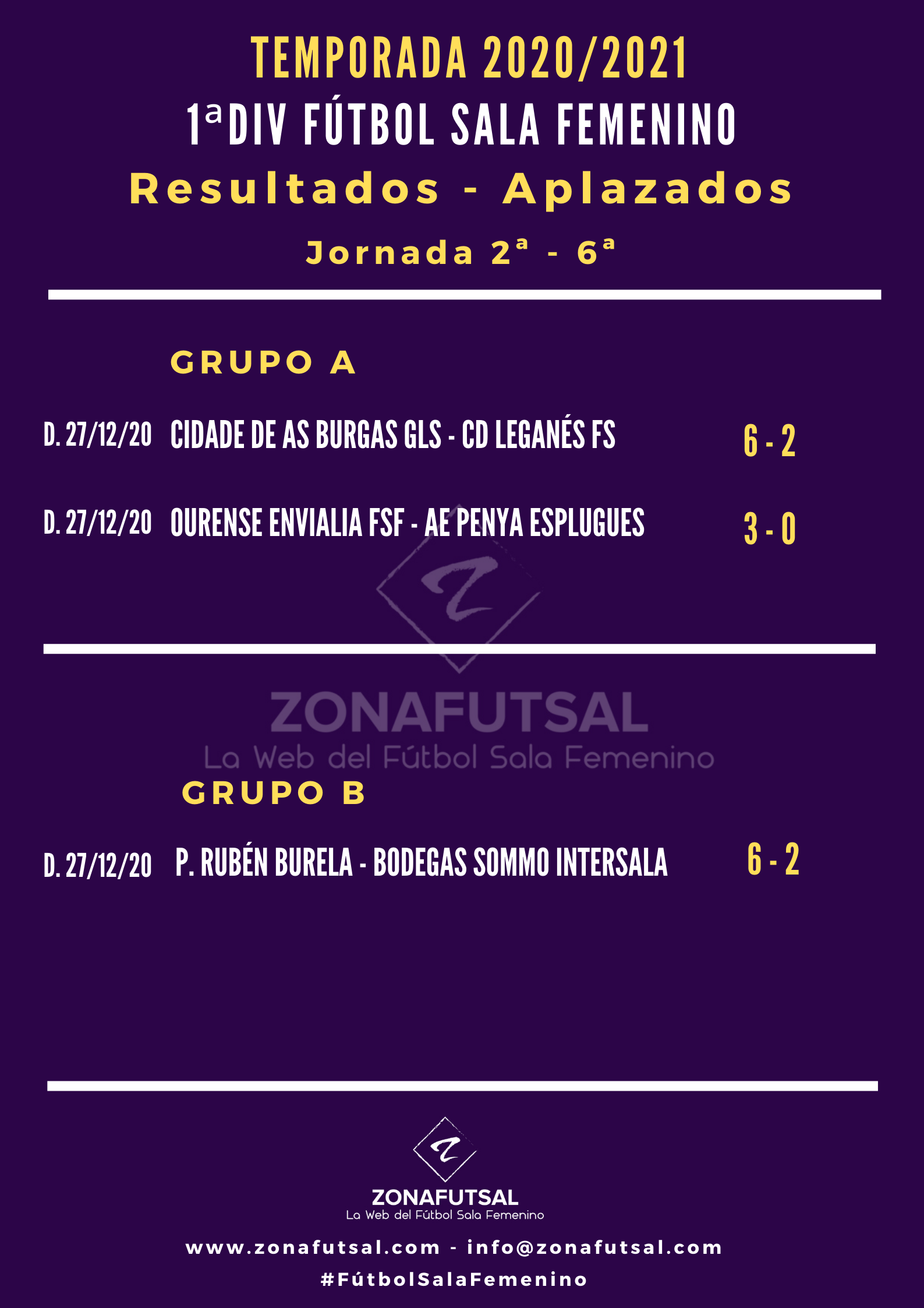 Clasificación de 1ª División de Fútbol Sala Femenino tras la disputa de los Partidos Aplazados