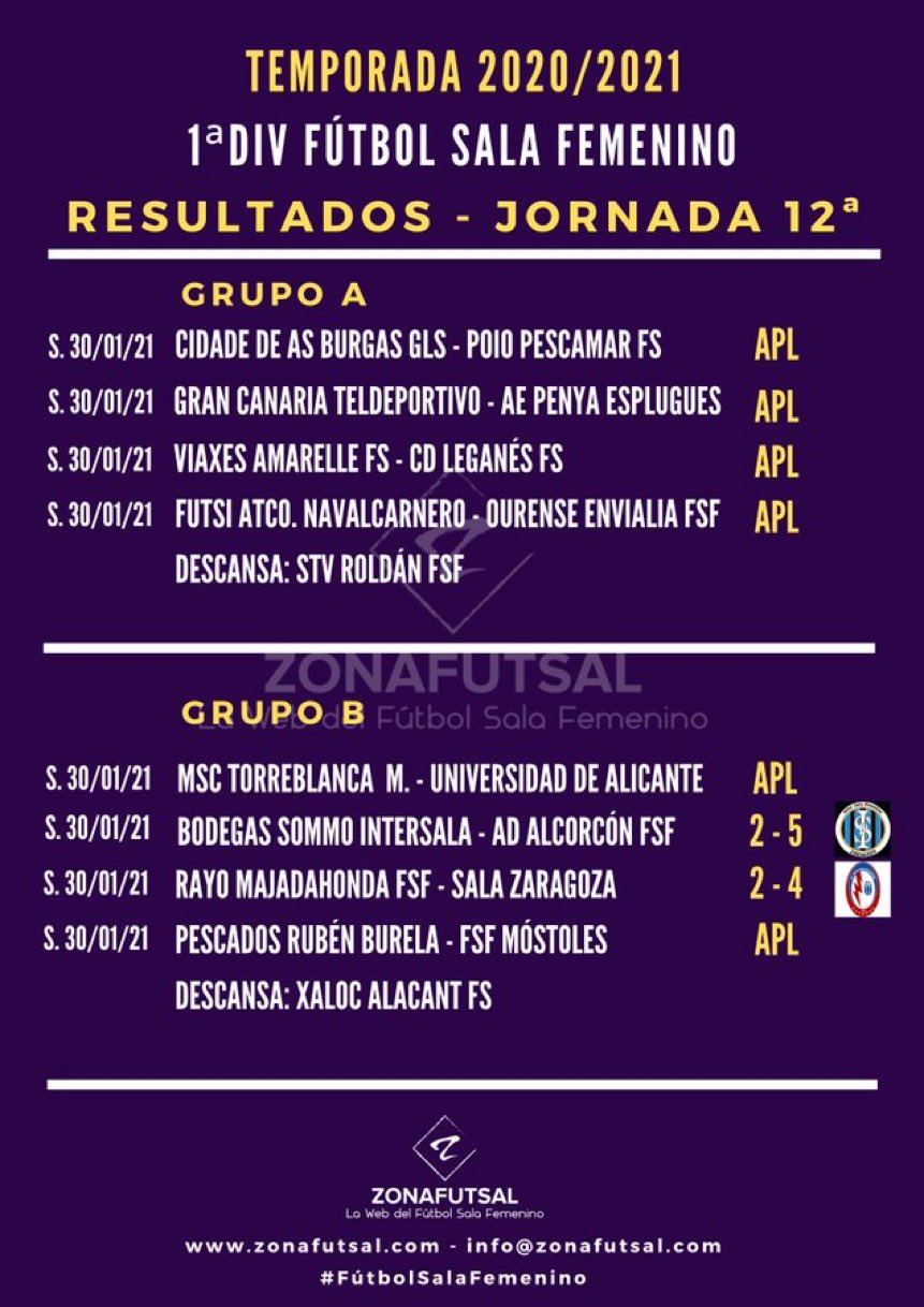 Resultados de División de Fútbol Femenino