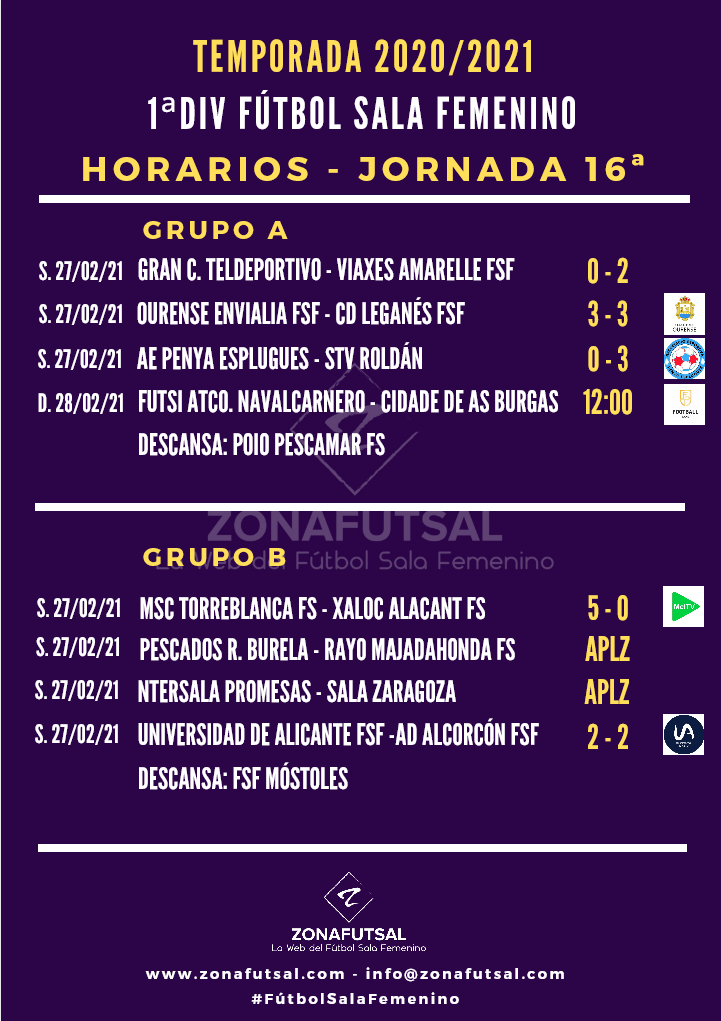 Clasificación de 1ª División de Fútbol Sala Femenino tras la disputa de la Jornada 16ª