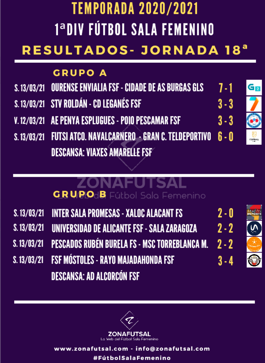 Resultados de la Jornada 18ª de Fútbol Sala Femenino