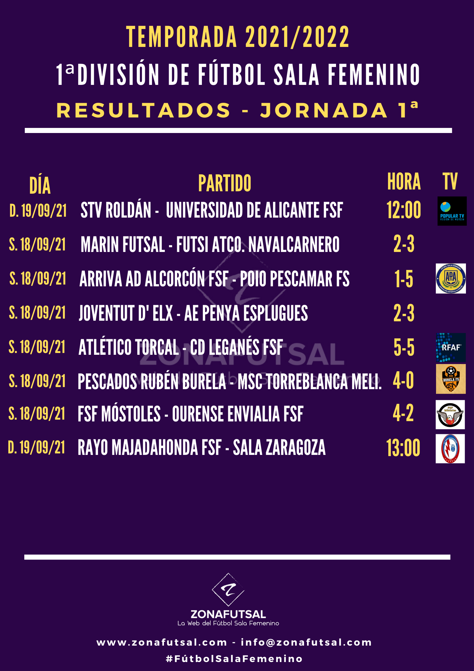 Resultados de la 1ª Jornada de la 1ª División de Fútbol Sala Femenino. Temporada 2021/2022