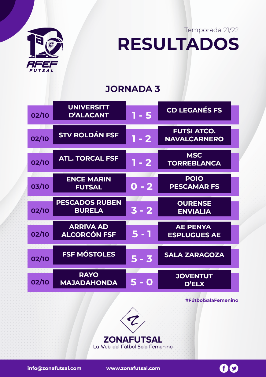 Resultados de fútbol sala de hoy