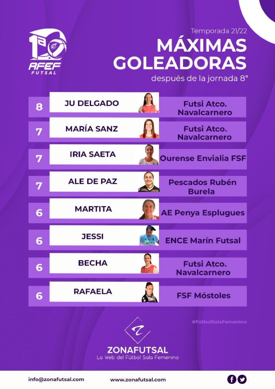 Máximas Goleadoras de 1ª División de Fútbol Sala Femenino Temporada 2021/2022. 8ª Jornada