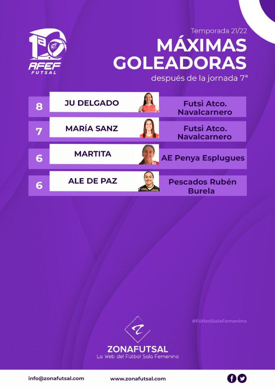 Máximas Goleadoras de 1ª División de Fútbol Sala Femenino Temporada 2021/2022. 7ª Jornada