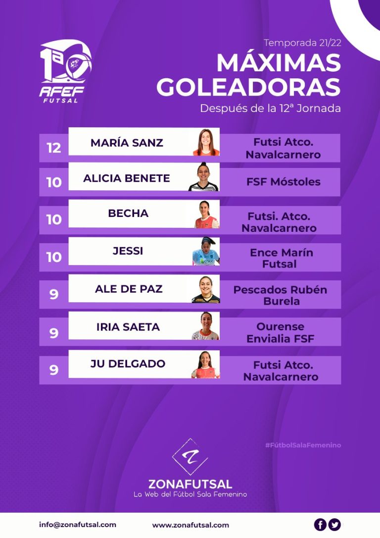 Máximas Goleadoras de 1ª División de Fútbol Sala Femenino Temporada 2021/2022. 12ª Jornada