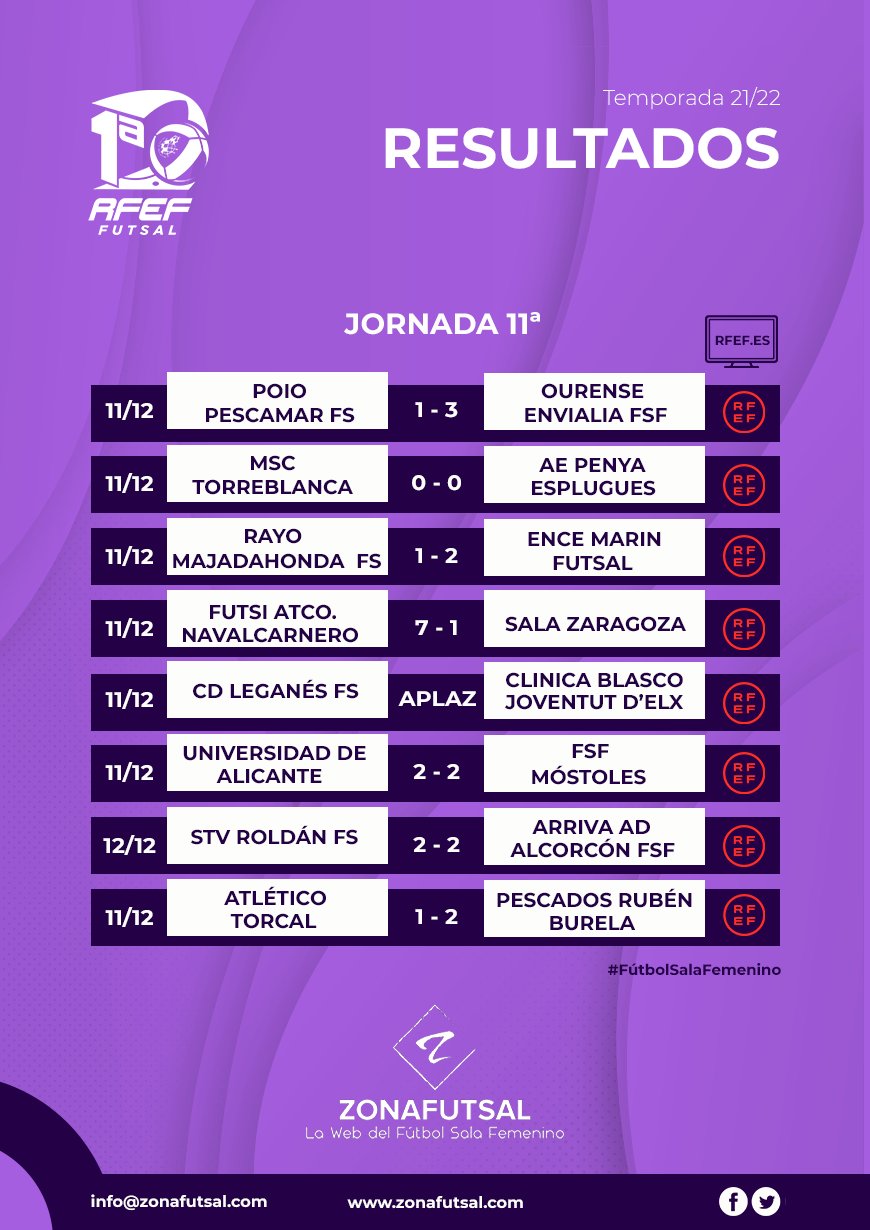 Resultados y Emisiones de la 11ª Jornada de la 1ª División de Fútbol Sala Femenino. Temporada 2021/2022