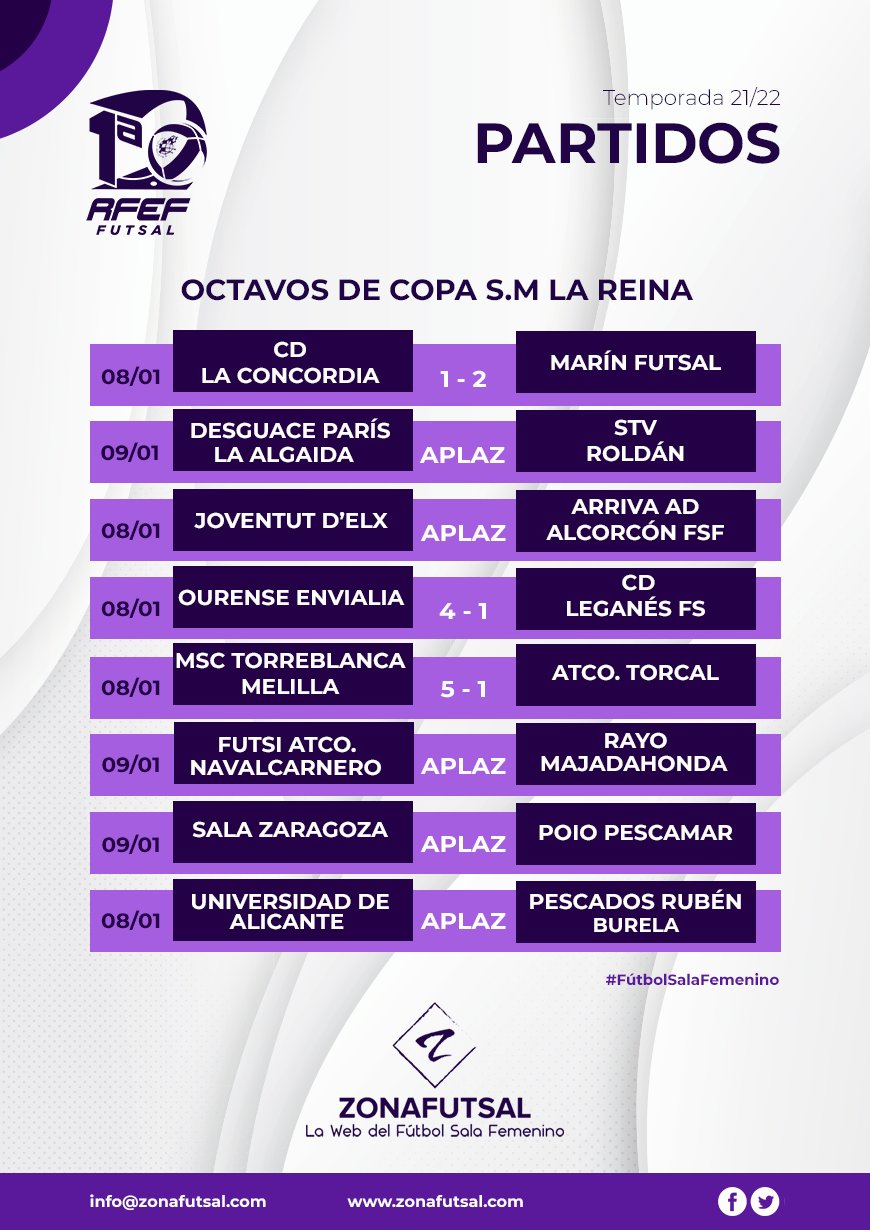 Resultados de los octavos de final de la Copa de Fútbol Sala Femenino de S.M. La Reina