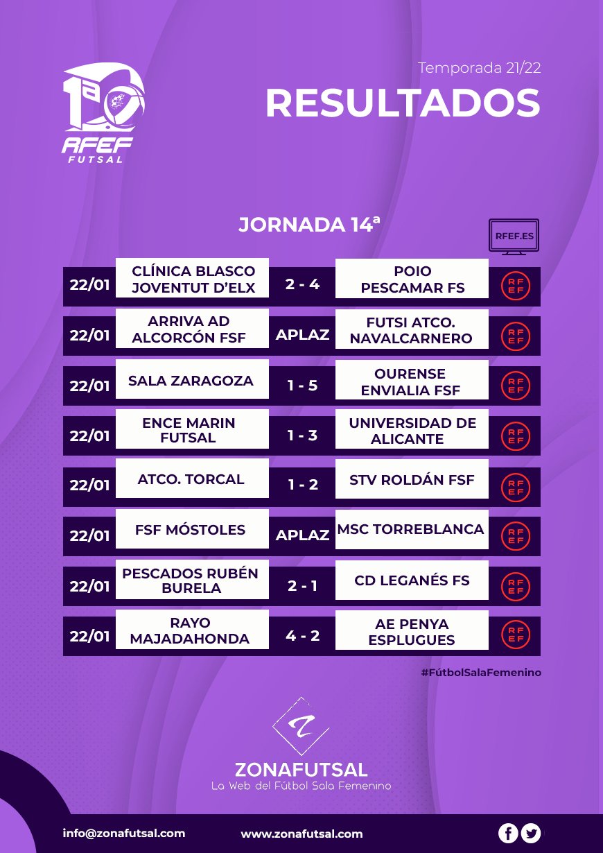 y Emisiones de la 14ª Jornada de la 1ª División de Fútbol Sala Femenino. Temporada 2021/2022