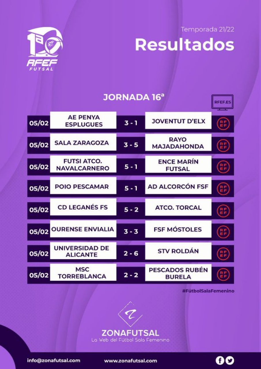 Desesperado Murmullo Activo Resultados y Emisiones de la 16ª Jornada de la 1ª División de Fútbol Sala  Femenino. Temporada 2021/2022