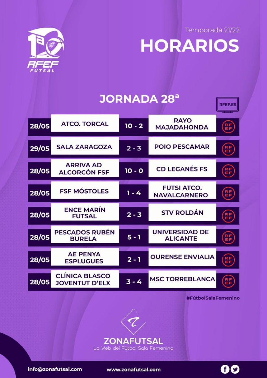 Resultados de la Jornada de la 1ª División Fútbol Sala Femenino. Temporada 2021/2022