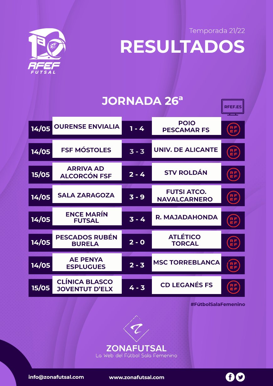 Resultados y Emisiones de la 26ª Jornada de la 1ª División de Fútbol Sala Femenino. Temporada 2021/2022