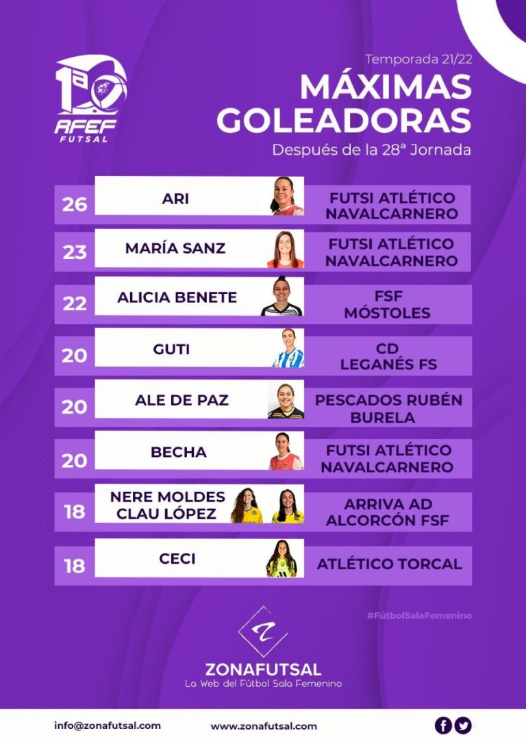 Máximas Goleadoras de 1ª División de Fútbol Sala Femenino Temporada 2021/2022. 28ª Jornada.