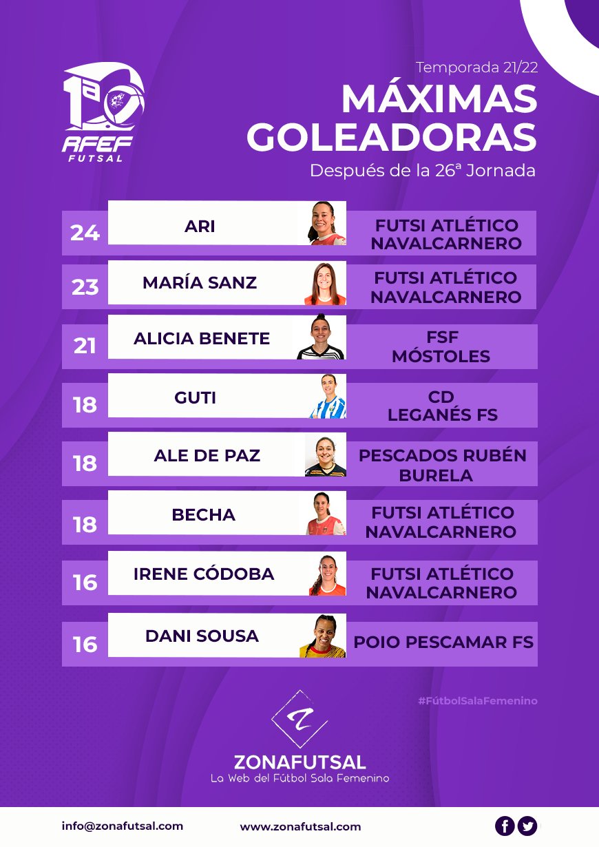 Máximas Goleadoras de 1ª División de Fútbol Sala Femenino Temporada 2021/2022. 26ª Jornada.
