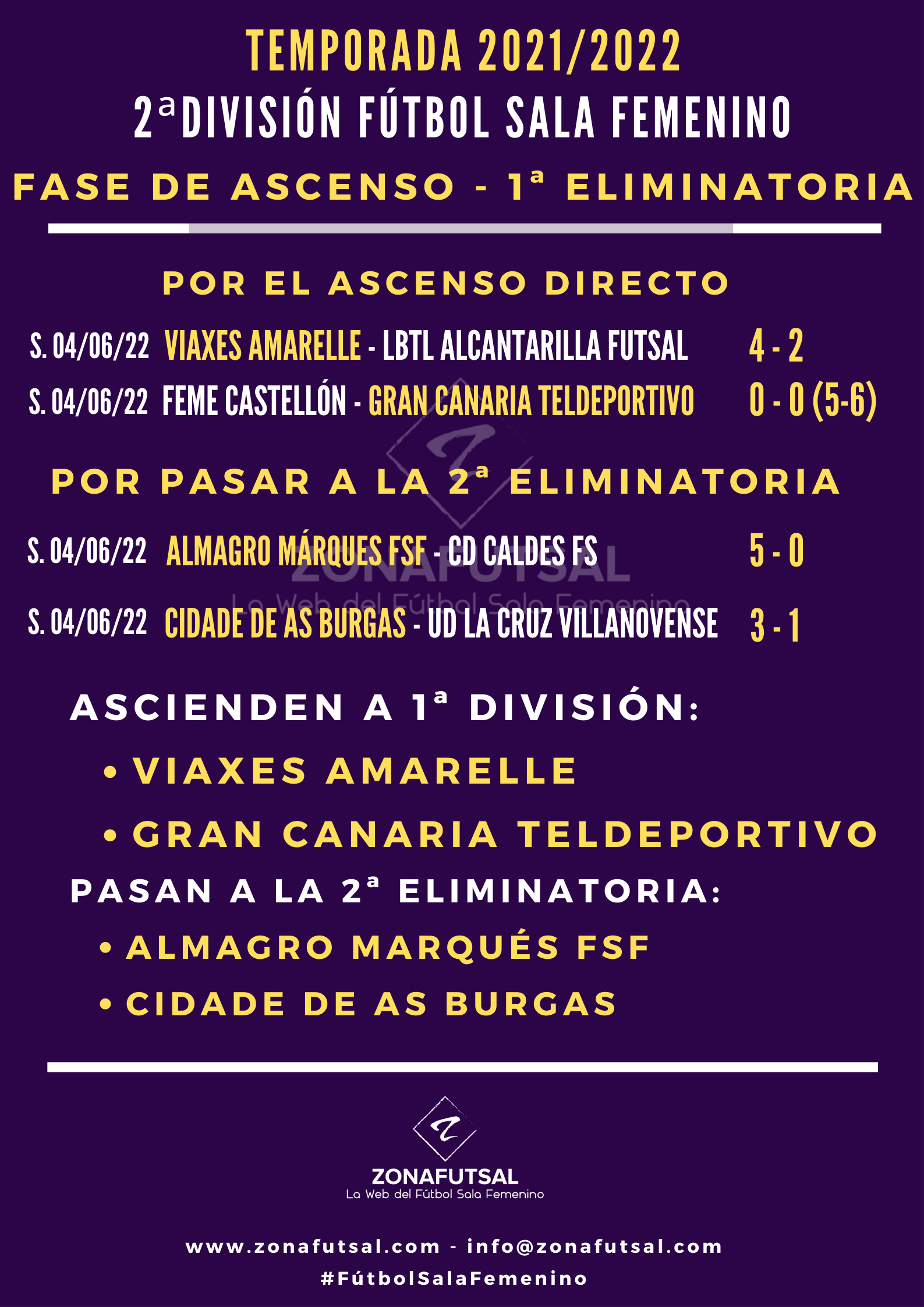 Resultados y Emisiones de la Eliminatoria Play Off 1ª Fútbol Sala Femenino.