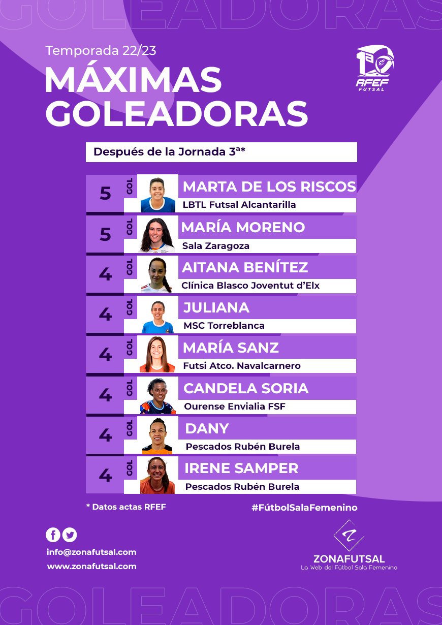 GOLEADORAS