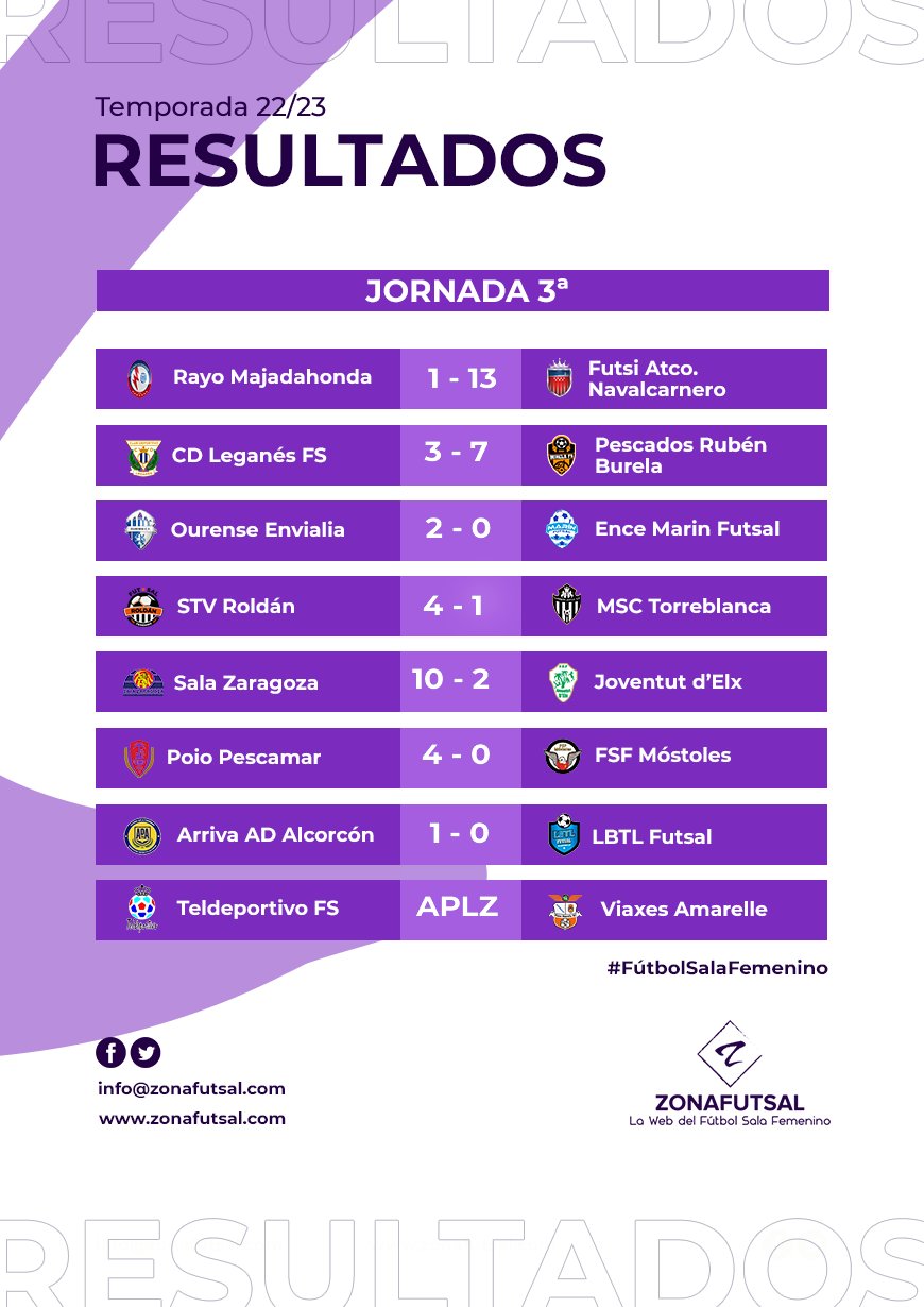 Resultados de la 3ª Jornada de 1ª División de Fútbol Sala Femenino: