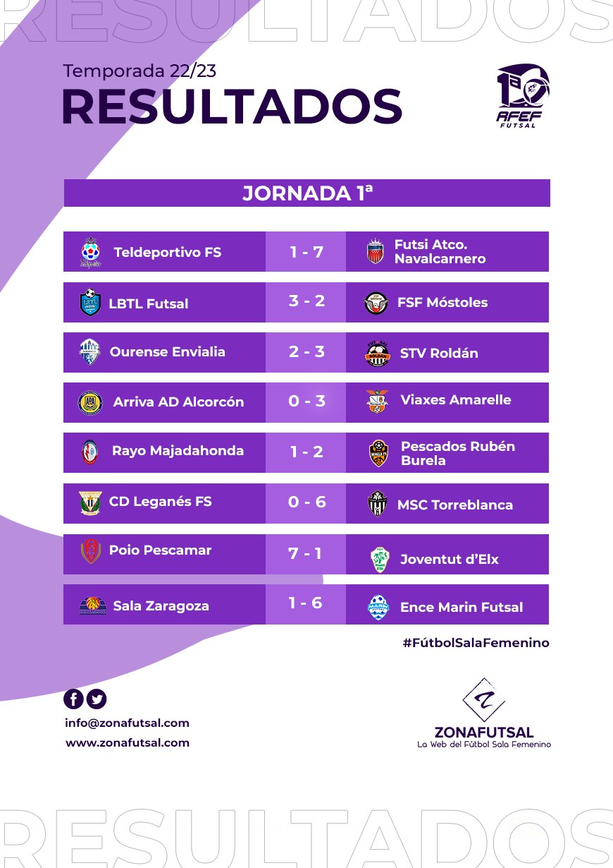 Resultados de la 1ª Jornada de 1ª División de Fútbol Sala Femenino
