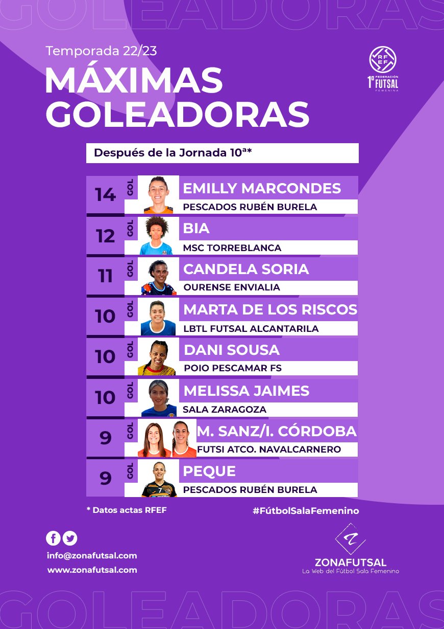 GOLEADORAS