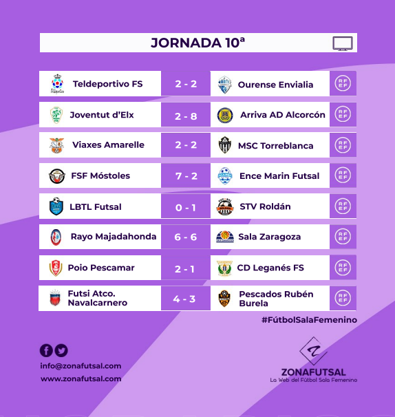 resultados