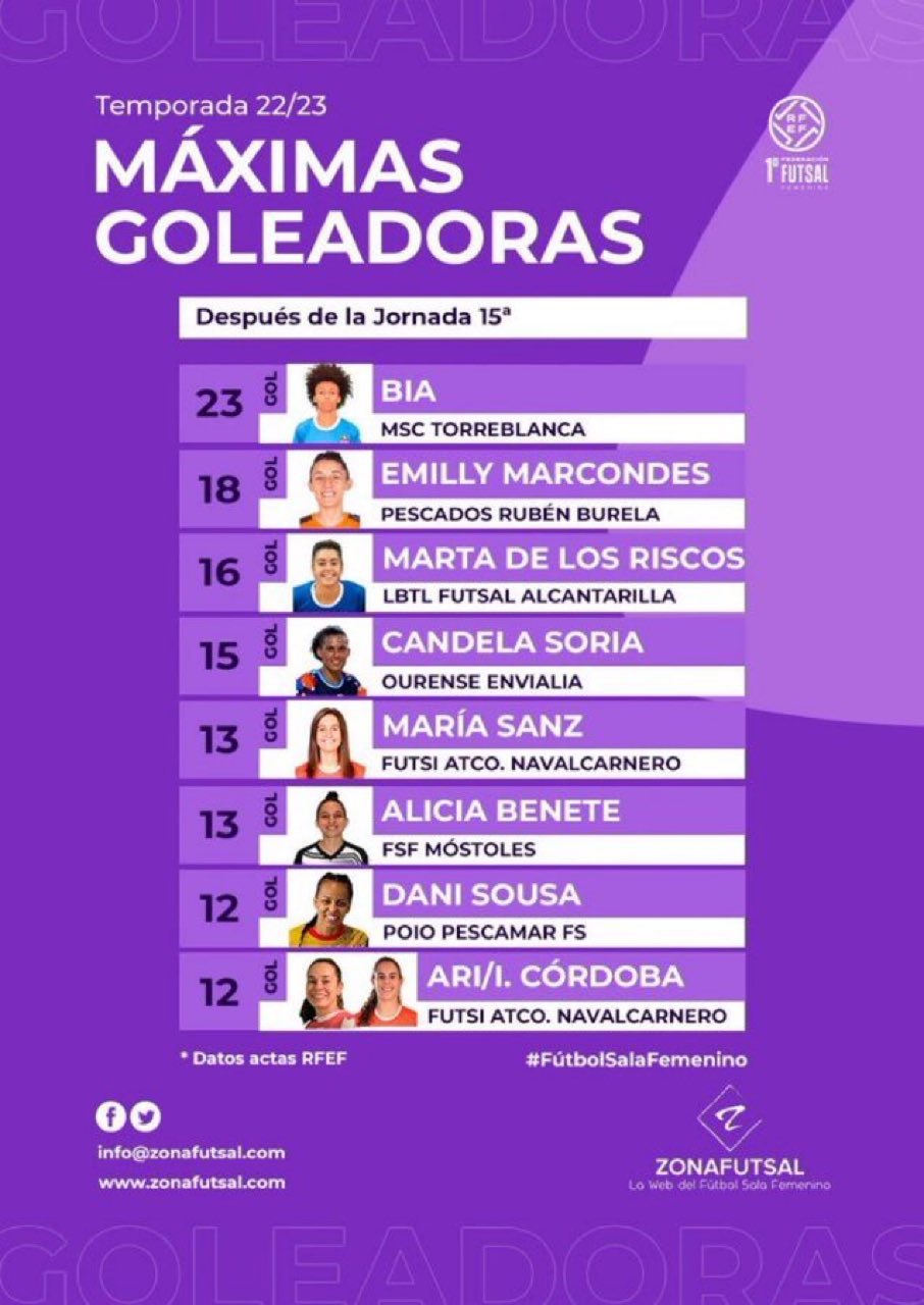 GOLEADORAS