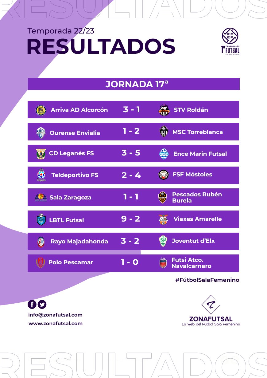 Resultados de la 17ª Jornada de 1ª División de Fútbol Sala Femenino: