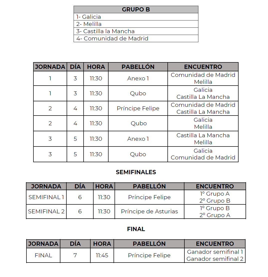 Calendario Alevín Femenino. Foto: RFEF