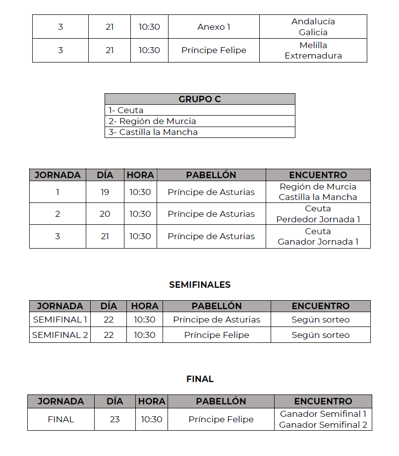 Calendario Infantil Femenino: Del 19 al 23 de Abril. Foto: RFEF