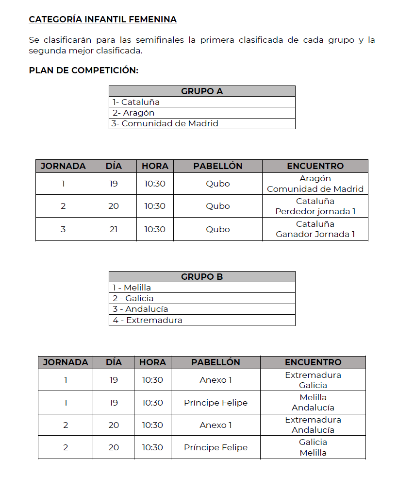 Infantil Femenino: Del 19 al 23 de Abril. Foto: RFEF