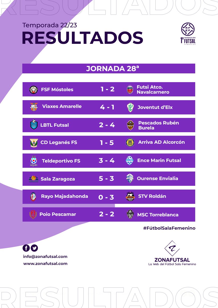 Resultados de la 28ª Jornada de 1ª División de Fútbol Sala Femenino: