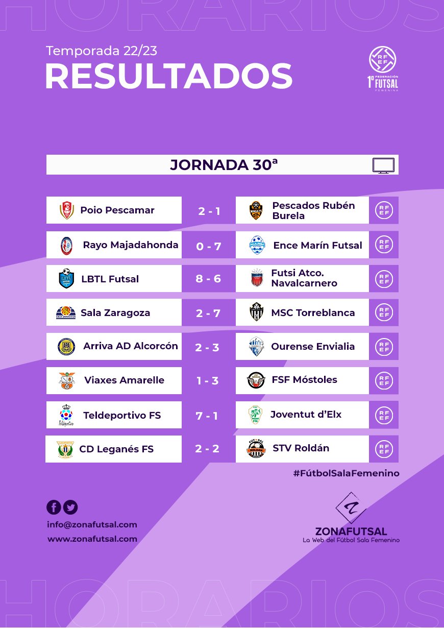 resultados