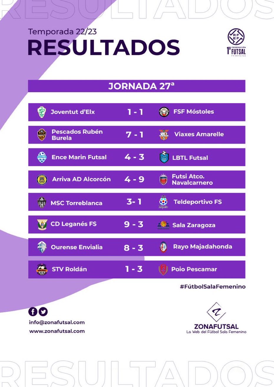 Resultados de la 27ª Jornada de 1ª División de Fútbol Sala Femenino: