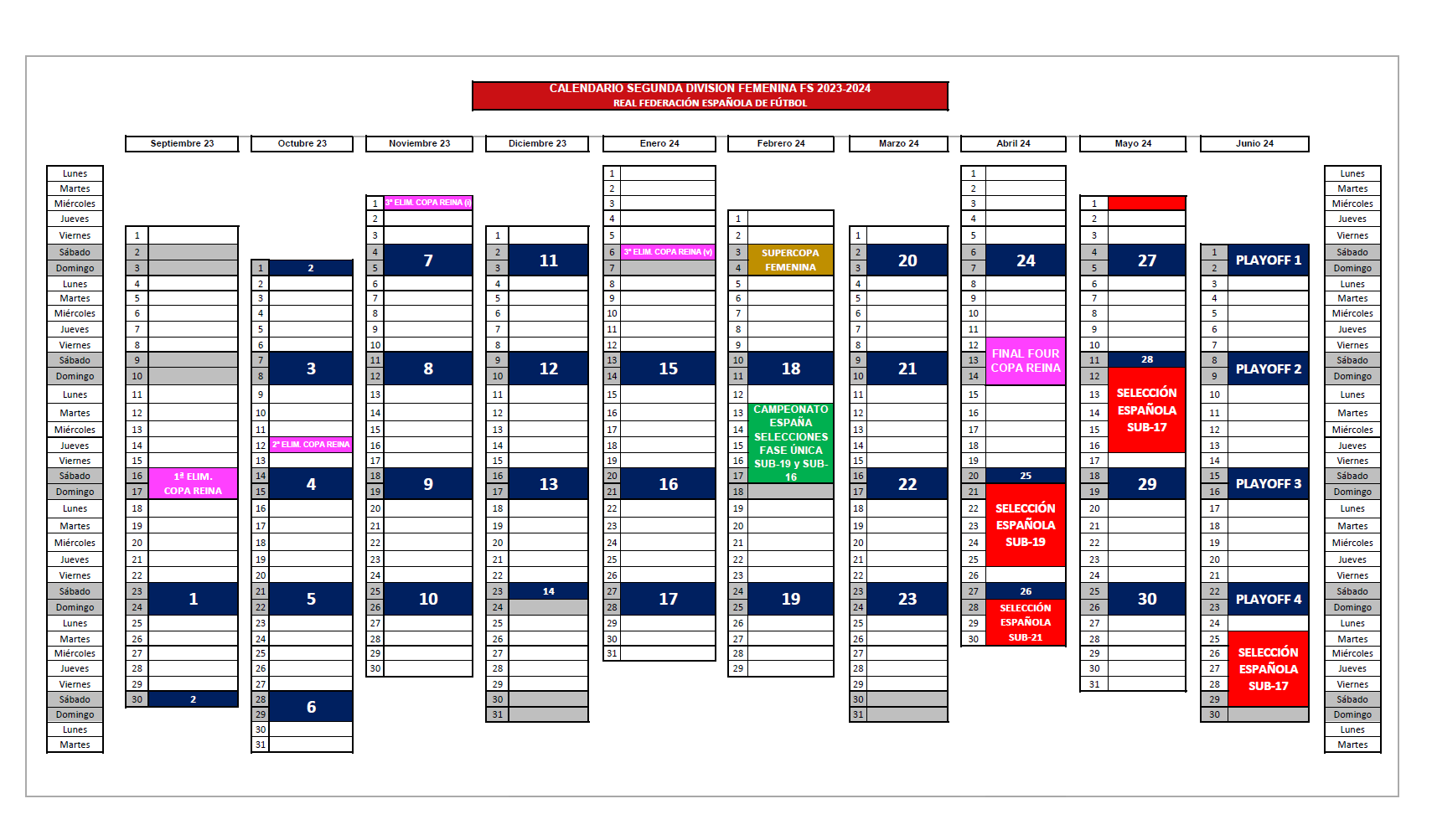 Conoce las categorías del fútbol sala