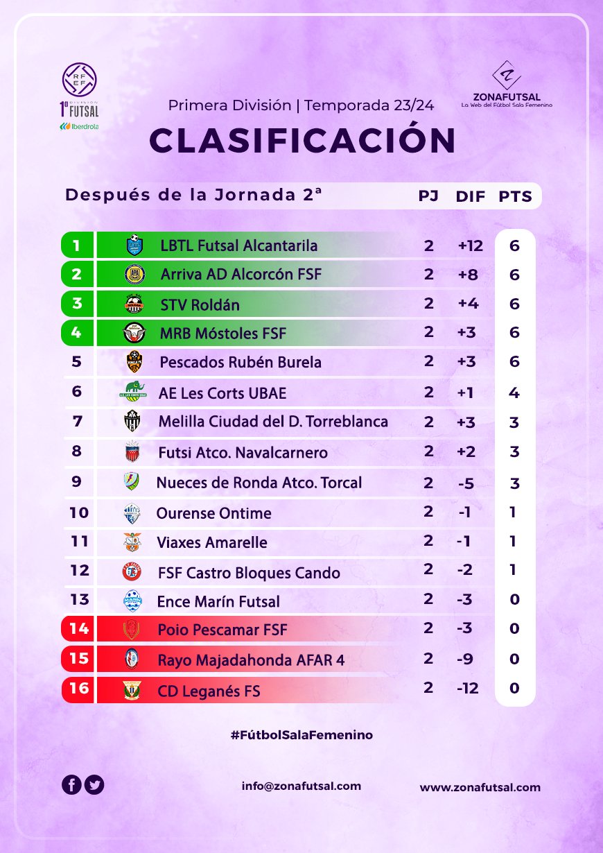 CLASIFICACION