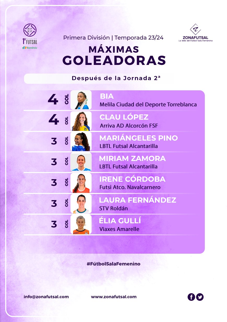GOLEADORAS