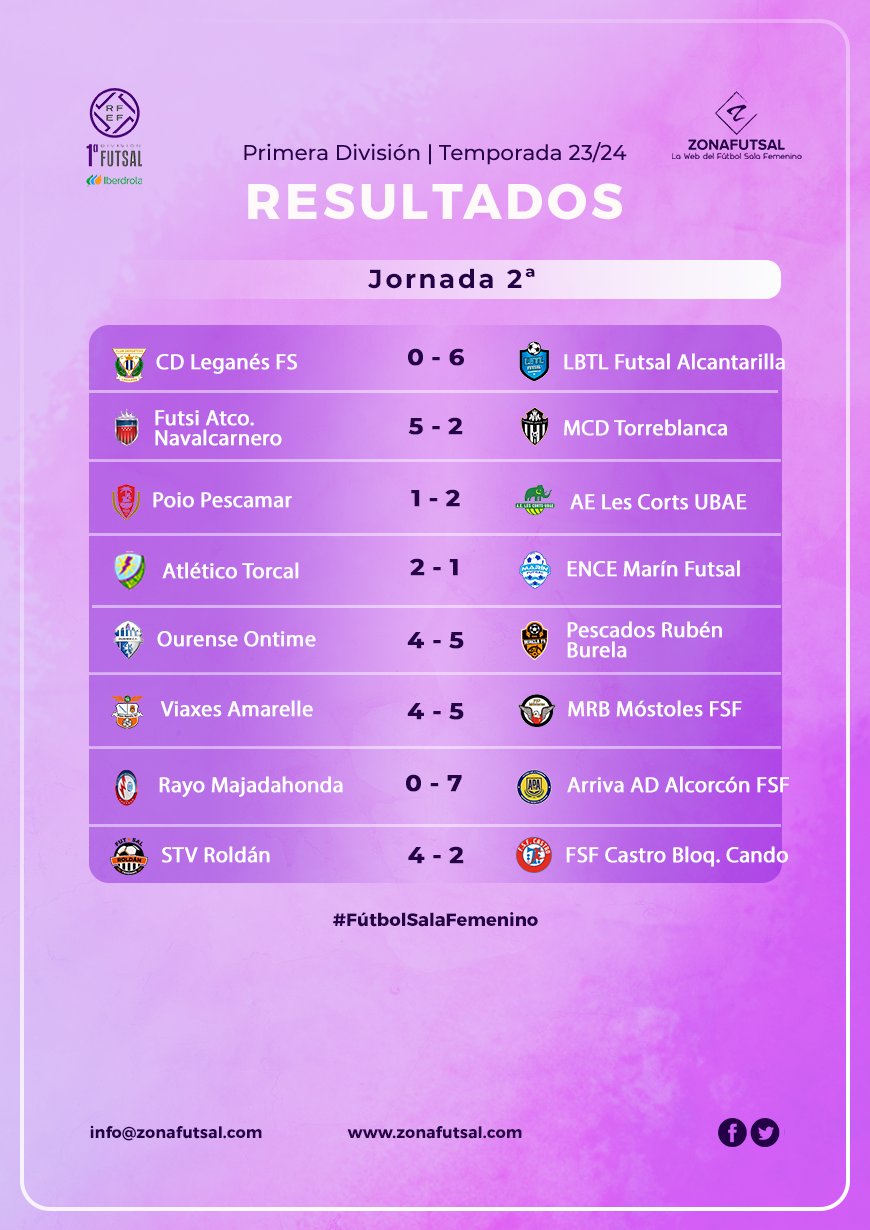 resultados