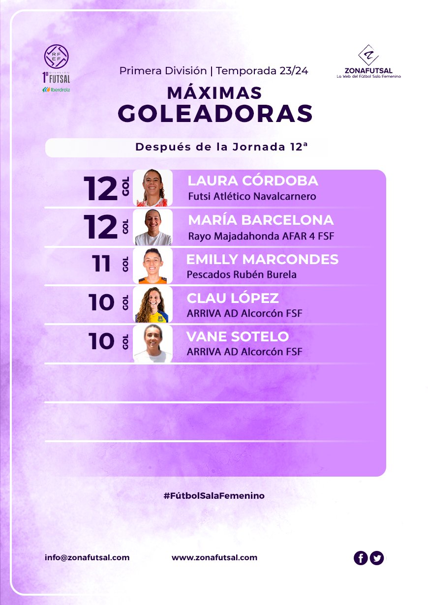 GOLEADORAS