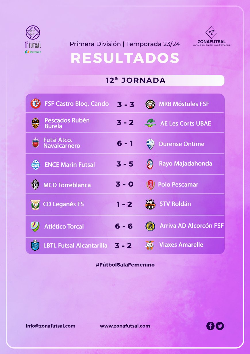 RESULTADOS 8